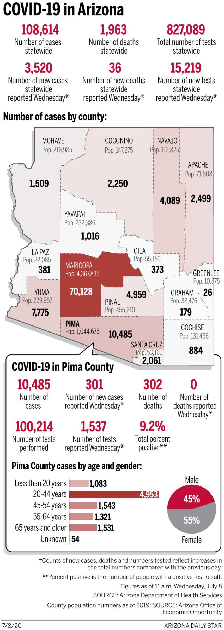 Coronavirus cases in Arizona, mapped by county: July 8